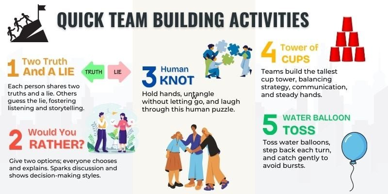 Lifting Together Team Building Activity Lifting Together Team Building Activity